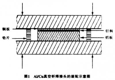 真空釬焊爐釬焊鋁合金之類，注意事項(xiàng)